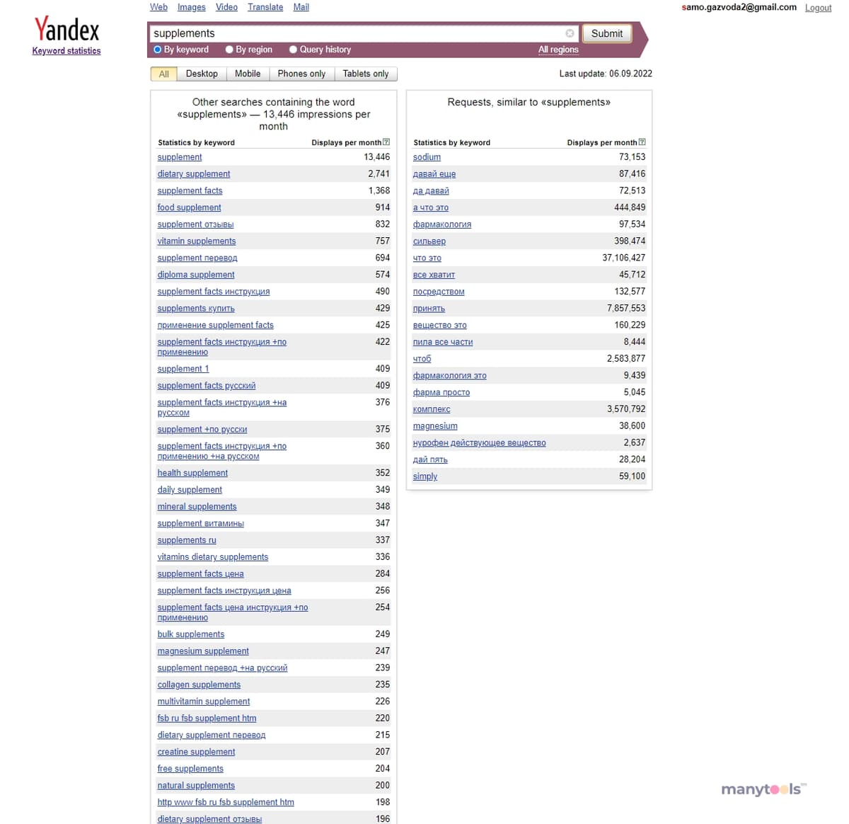Yandex Wordstat thumbnail 2