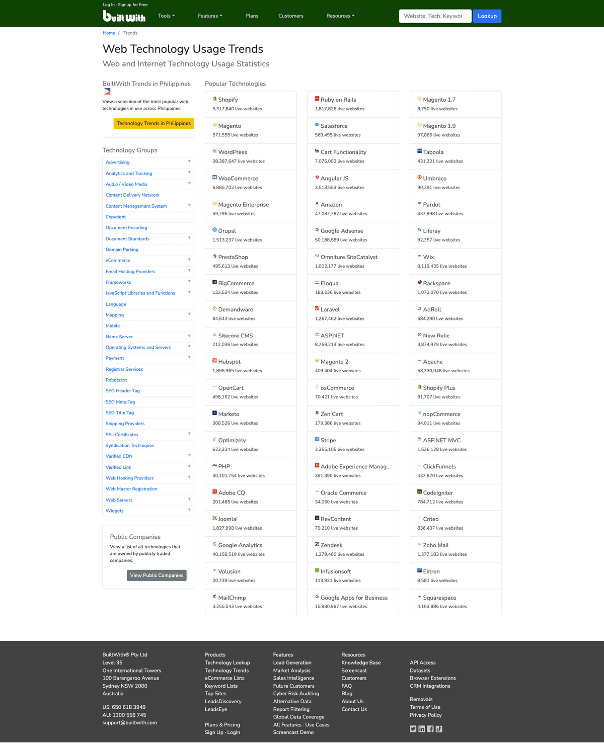 Web Technology Usage Trends screenshot 1