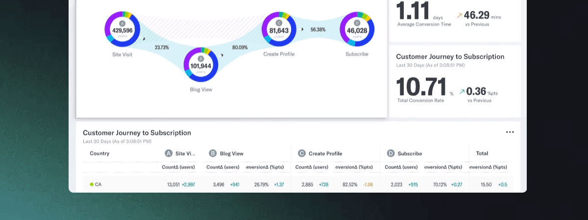 Indicative thumbnail 2