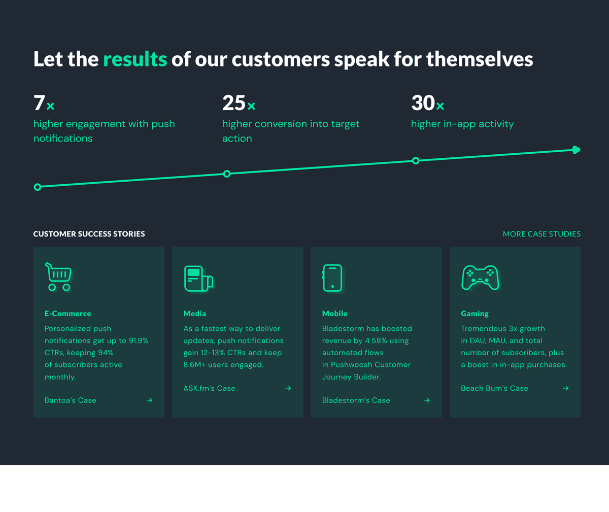 PushWoosh thumbnail 3