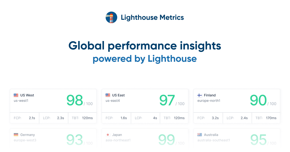 Lighthouse Metrics