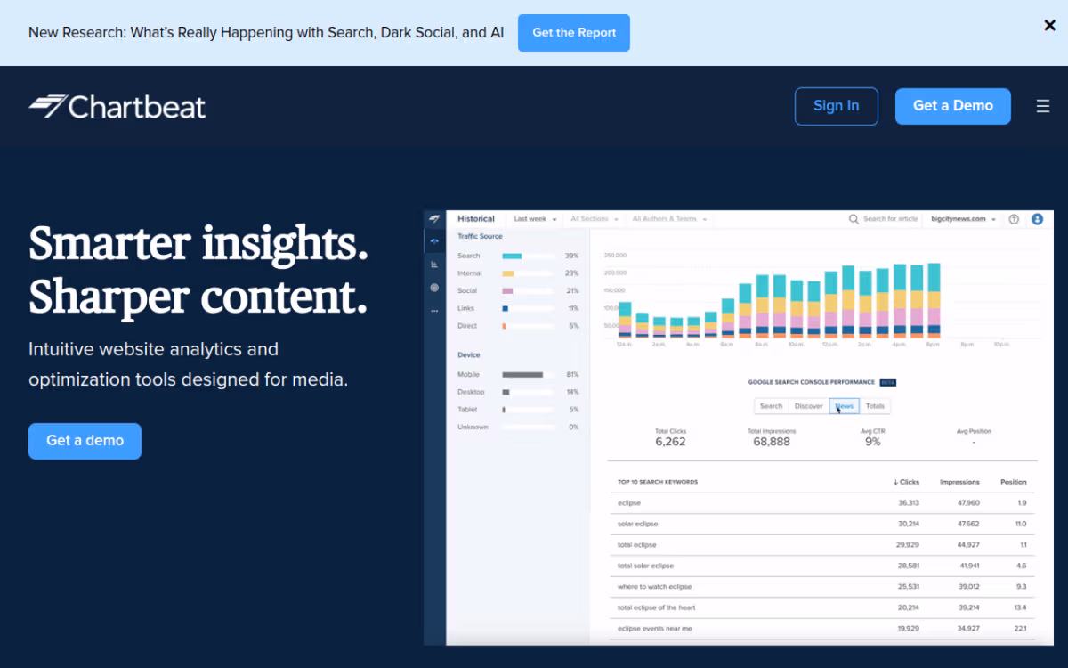 Chartbeat screenshot 1